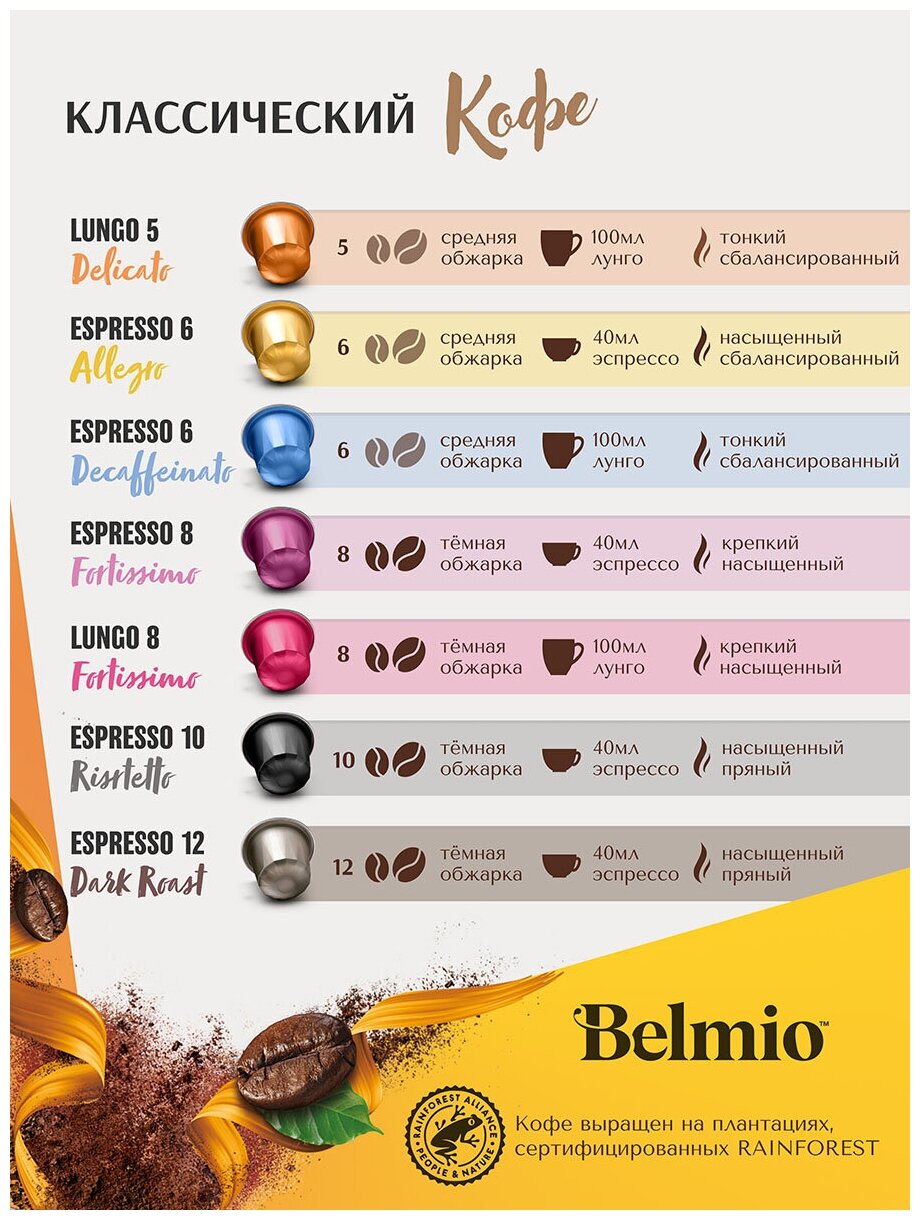 Кофе молотый в алюмиевых капсулах Belmio Espresso Ristretto (intensity 10) - фотография № 5