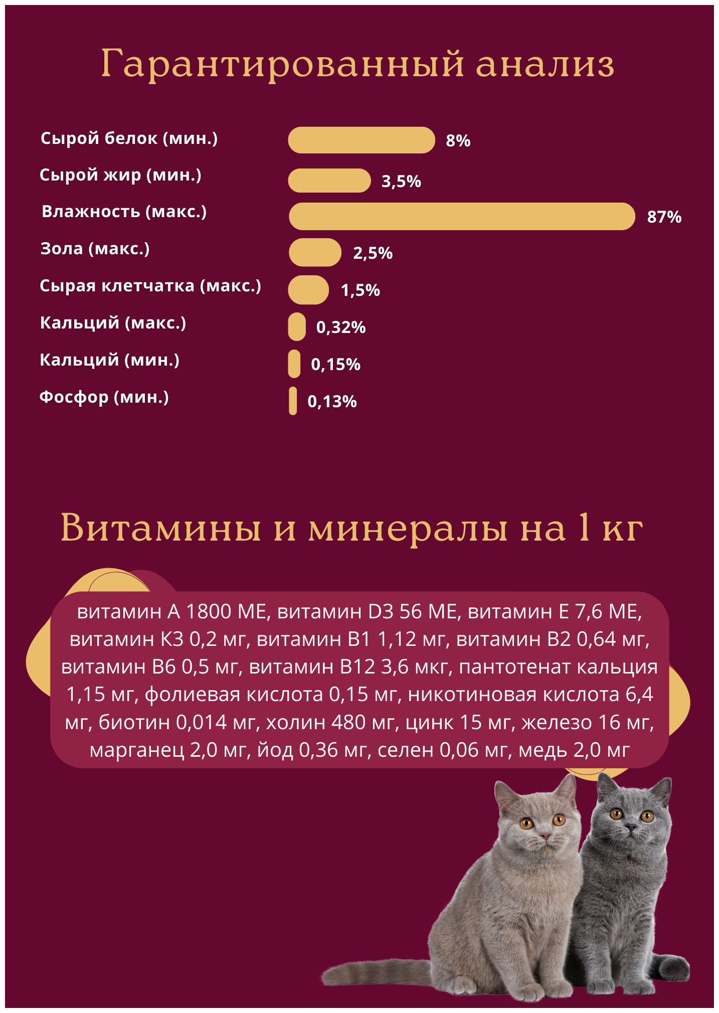 Влажный корм GRANPLUS CAT URINARY пауч для взрослых кошек профилактика МКБ с курицей, паучи 85 г, 18 шт. - фотография № 4