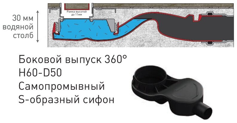 Душевой лоток Berges B1 Antik 090124 с решеткой 60x6 см, боковой выпуск, цвет хром матовый, 70x12 см - фотография № 5