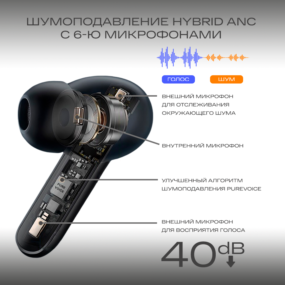 Наушники беспроводные ATVEL TWS Tune S5 Pro спортивные, с улучшенным шумоподавлением — фото 1