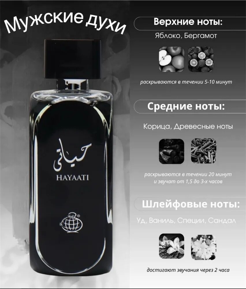 Perfumes Fragrance World Парфюмерная вода 100 мл