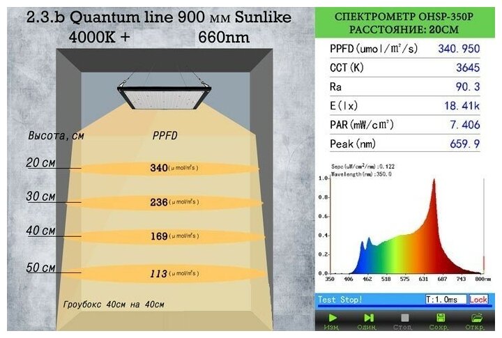 Фитолампа с солнечным светом Sunlike 4000K+660nm 2.3.b Quantum line, 45Вт, 90см - фотография № 8