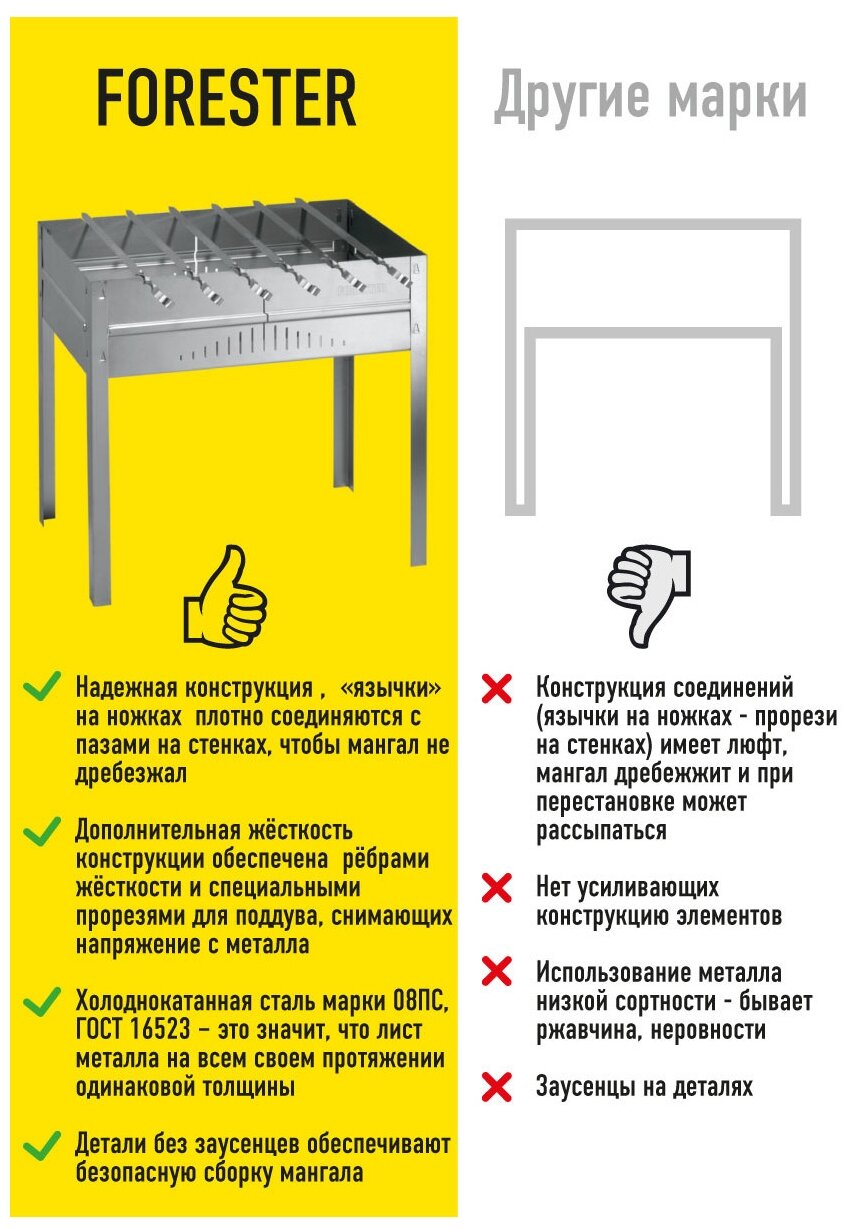 FORESTER Мангал разборный с ребрами жесткости + 6 шампуров (патент), с усиленным дном, 50*30*50 см (5) - фотография № 7