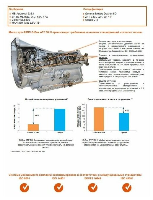 Трансмиссионное масло G-BOX ATF DX II 4л