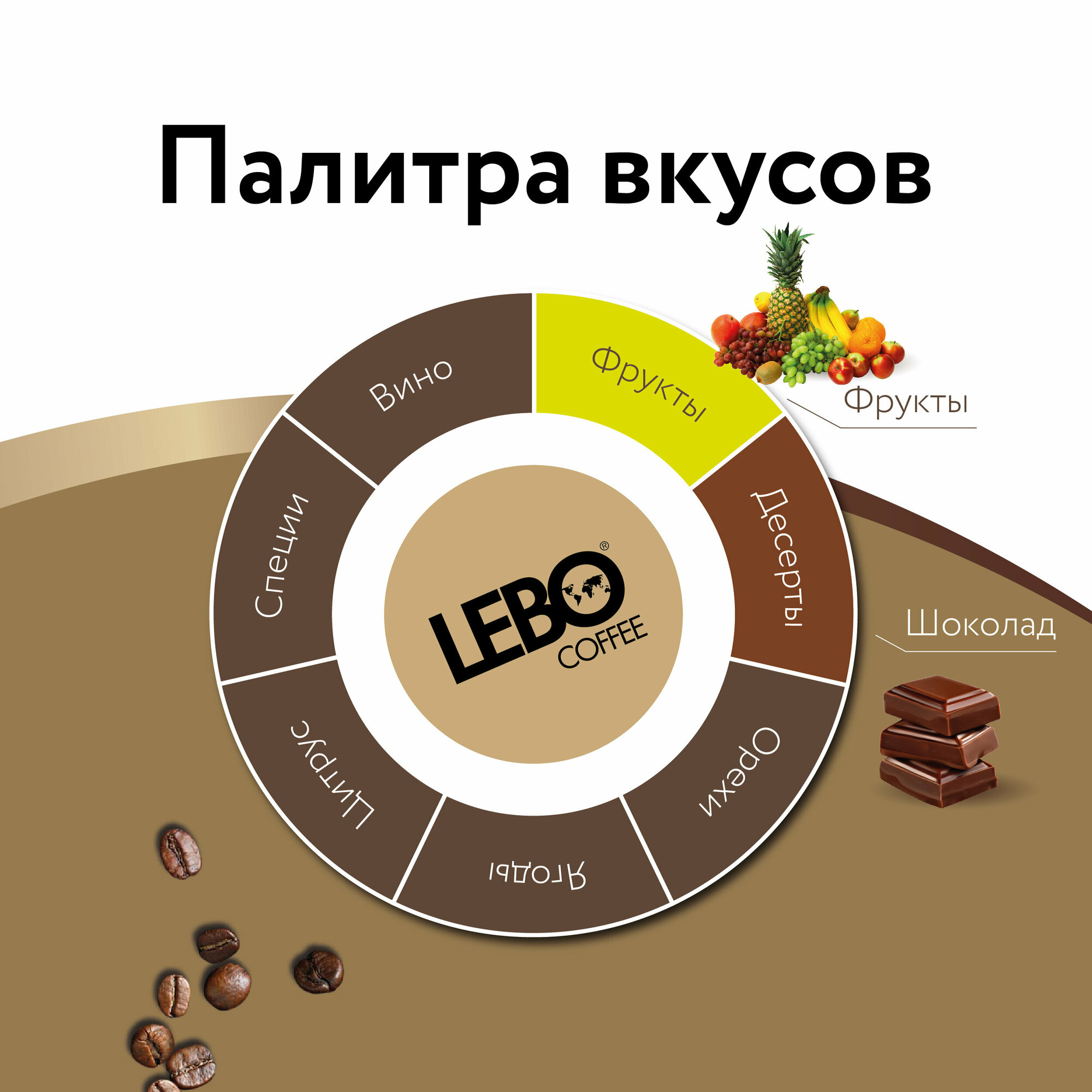 Кофе в зернах Lebo Coffee Original, 500 г - фото №6