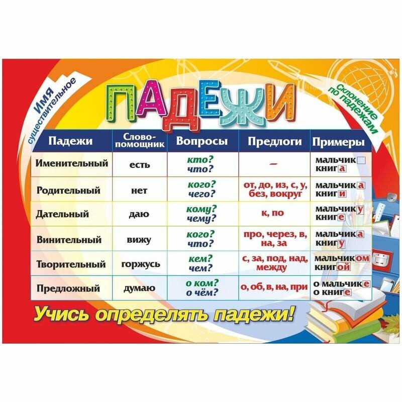 Плакат Издательство Учитель по русскому языку Падежи 297x210 мм, 1617395