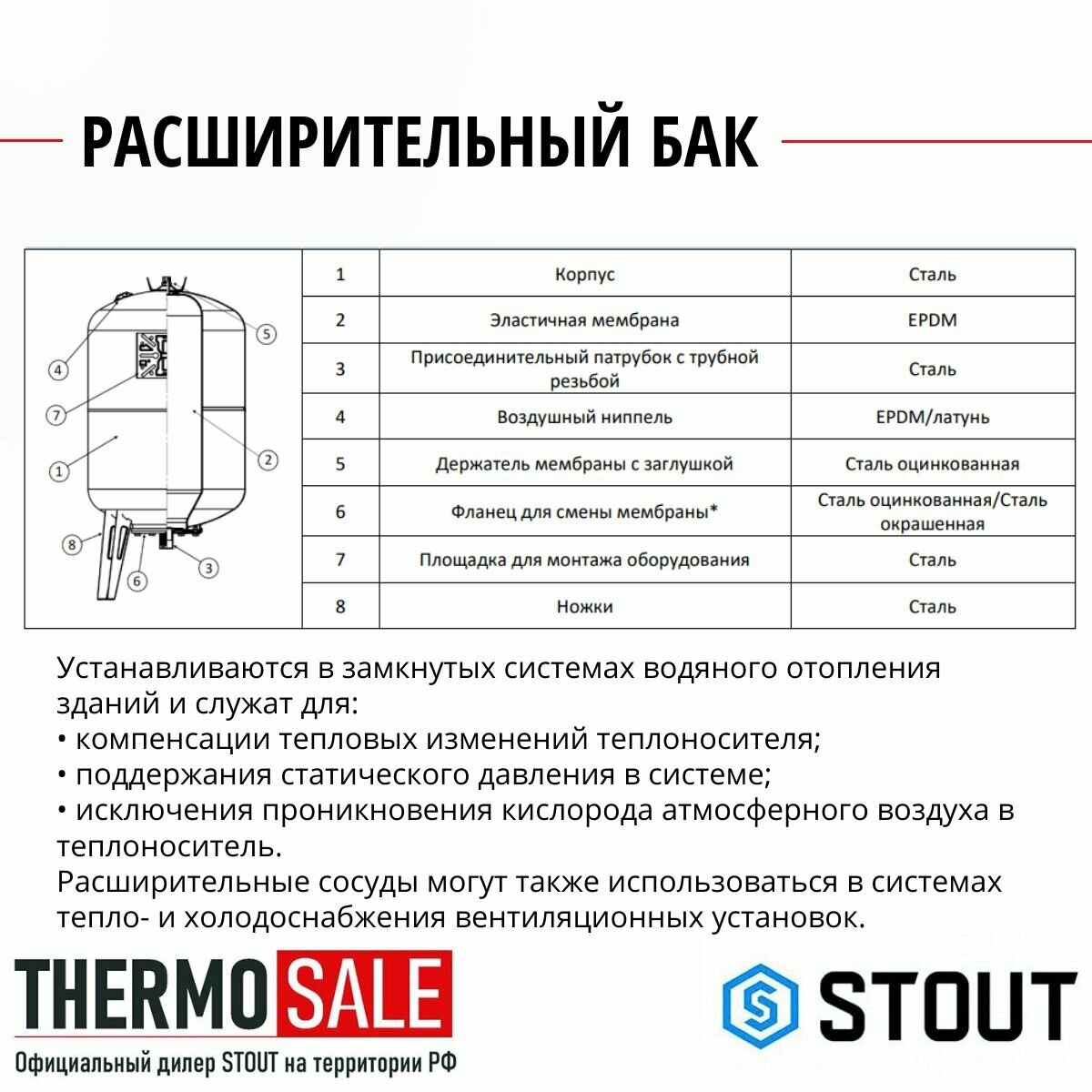 бак расширительный для отопления STOUT 35 л. - фото №15