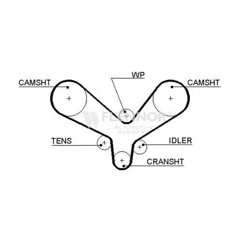 Ремень ГРМ FLENNOR 4233V