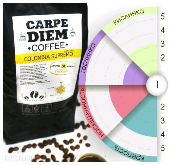 Кофе зерновой Колумбия Супремо, Арабика 100% в зернах, свежеобжаренный, 1 кг. - фотография № 10