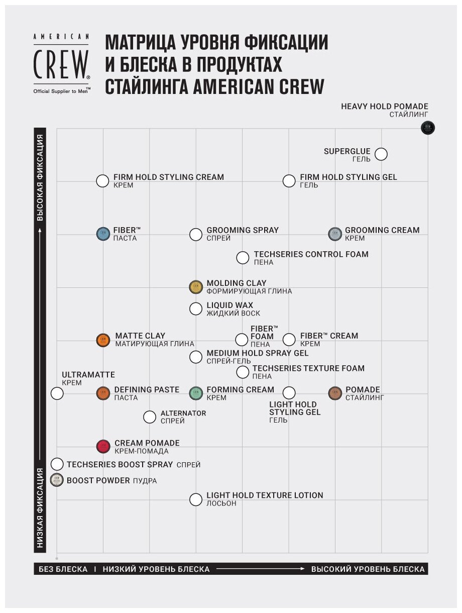 American Crew Крем-помада с легкой фиксацией и низким уровнем блеска 85 мл (American Crew, ) - фото №13