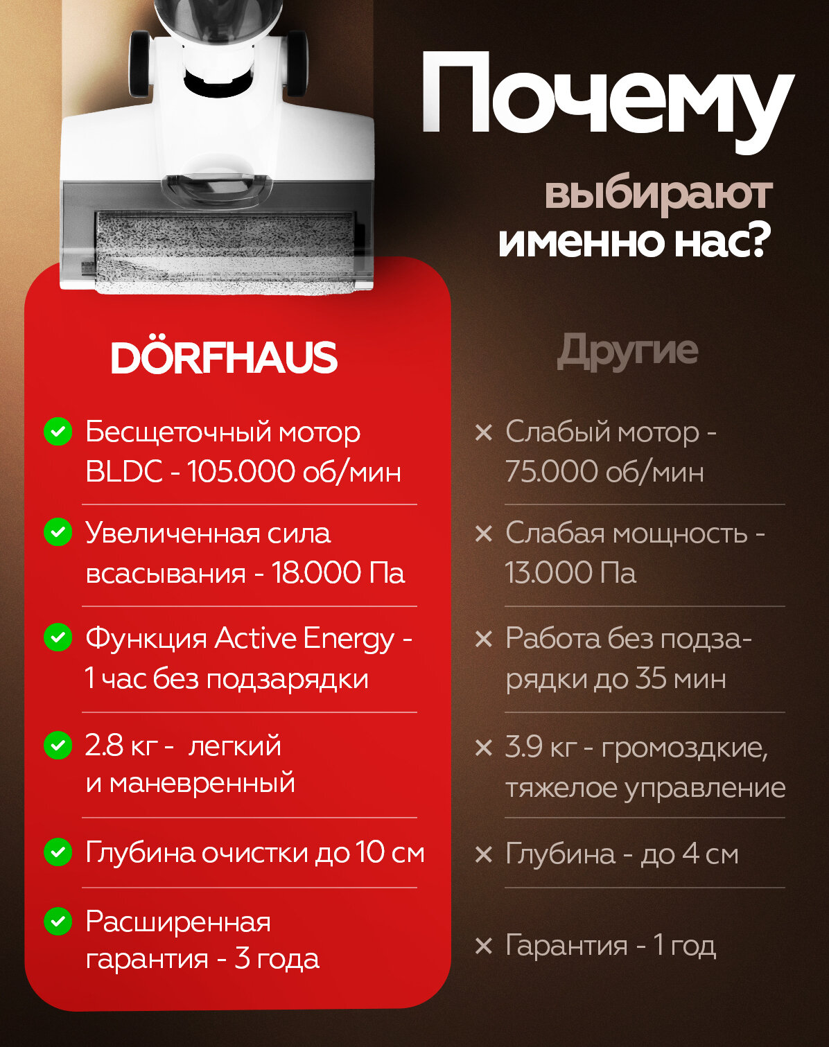 Картинки Вертикальный моющий беспроводной пылесос 20 в 1 / 18 000 Па / BLDC мотор