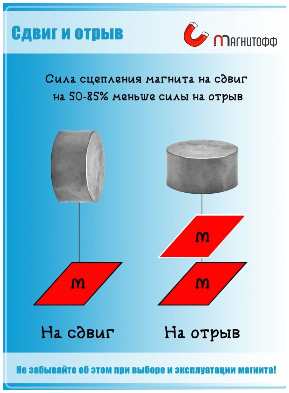 Неодимовый магнит 5030 n52 Мощный неодимовый магнит диск / бытовой неодимовый магнит 50х30 мм (n52) — фото 1