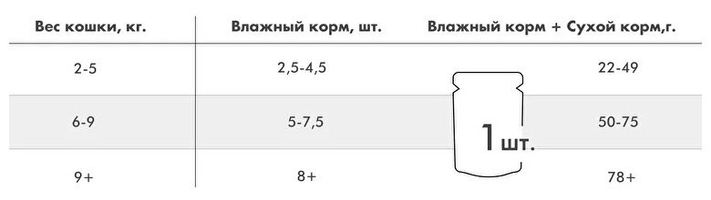 Влажный корм Karmy STERILIZED Лосось в соусе для стерилизованных кошек и кастрированных котов старше 1 года 12х80г.. - фотография № 6