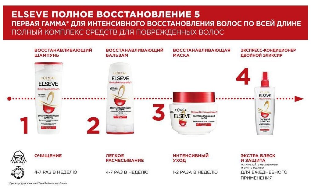 Шампунь для волос L'Oreal Paris Elseve Восстановление 5, 250 мл - фото №4