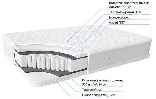 Матрас Фабрика сна 