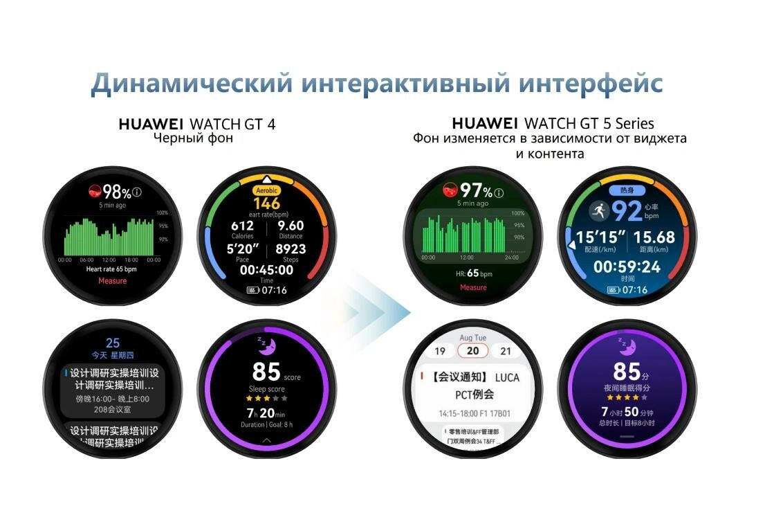 Обзор: Умные часы Huawei Watch GT5 41мм Золотой