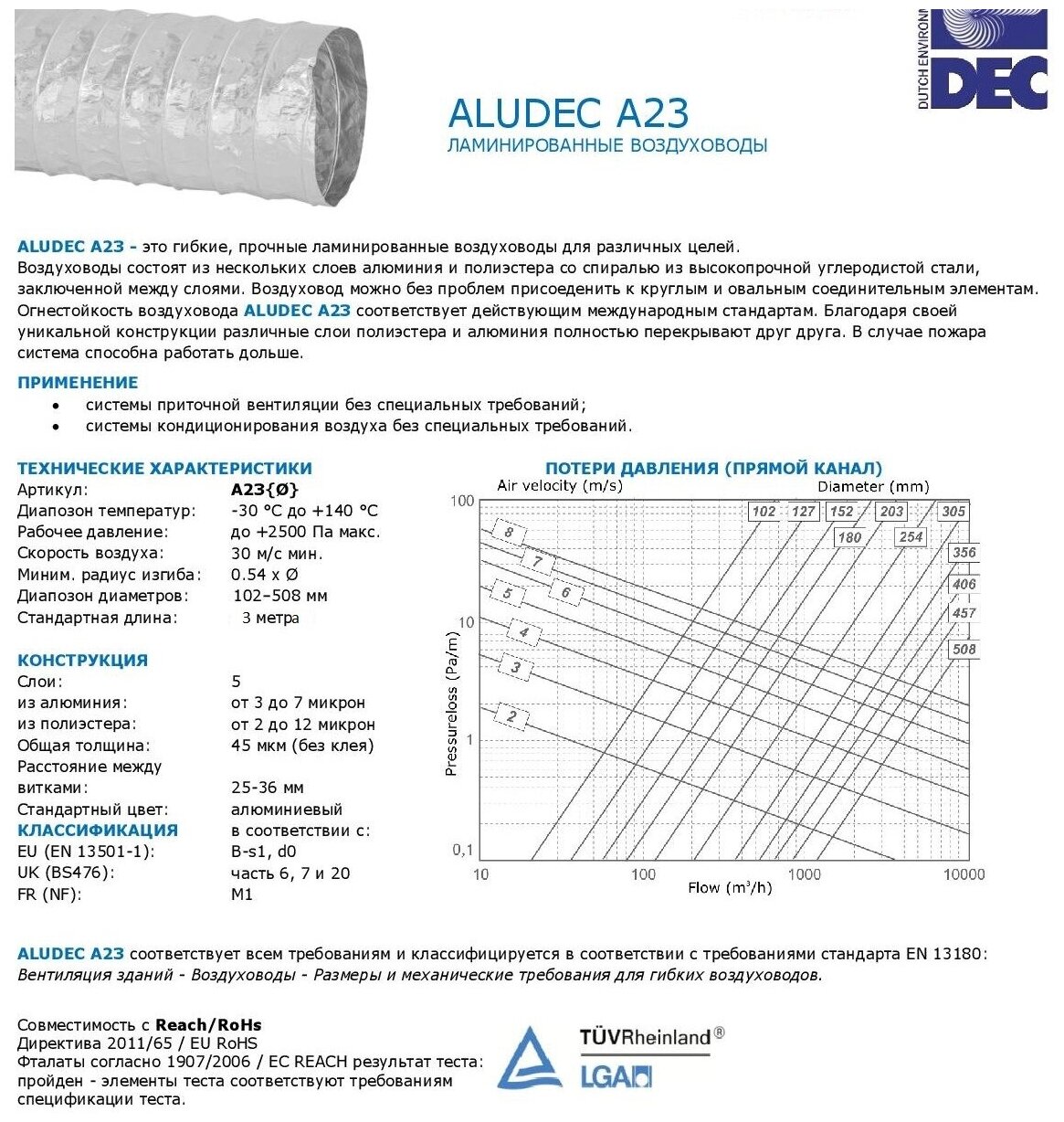 Гибкий алюминиевый воздуховод DEC Aludec AA3/A23-160mm x 10 м голландской компании DEC International - фотография № 10