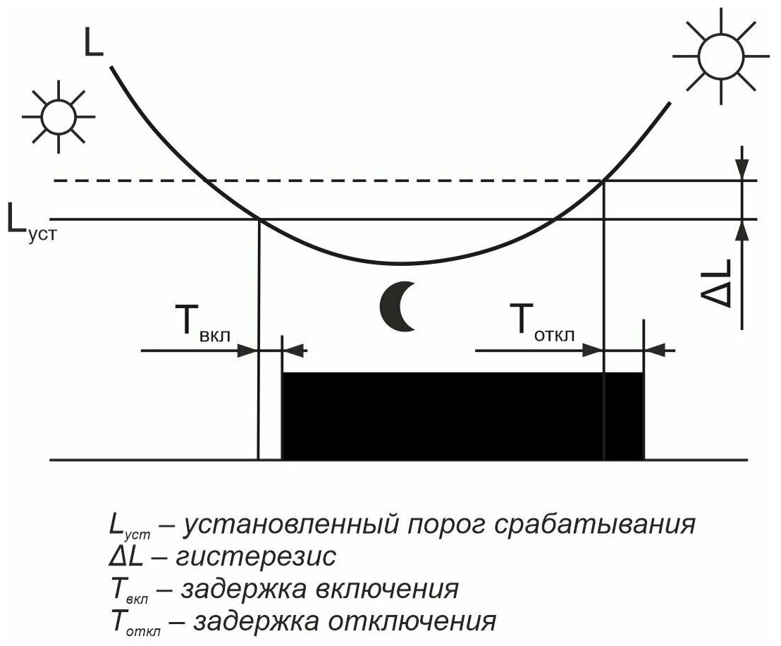 Сумеречный выключатель F&F AZ-112 ПЛЮС белый