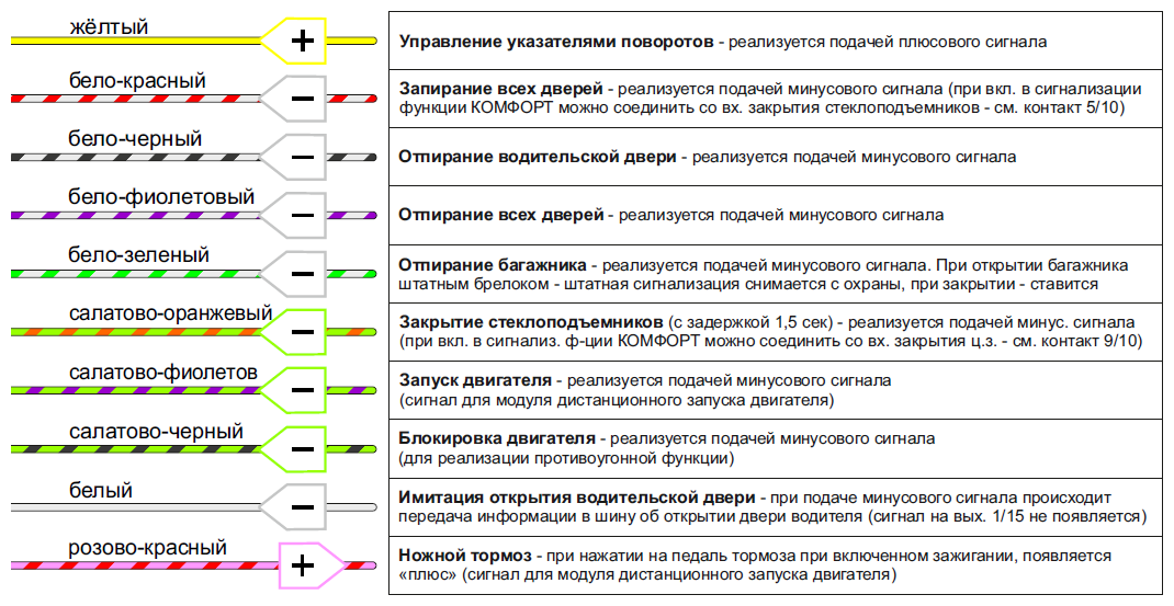 Универсальный программируемый модуль CAN-Pro-G (2 can). Адаптер для работы между CAN bus автомобиля и автосигнализацией