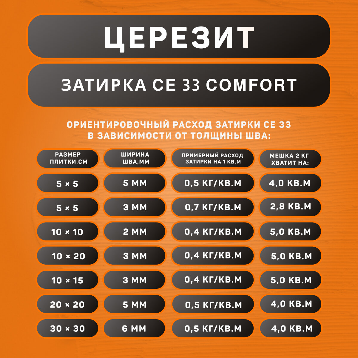 Затирка Ceresit CE 33 Comfort №46 карамель 2 кг