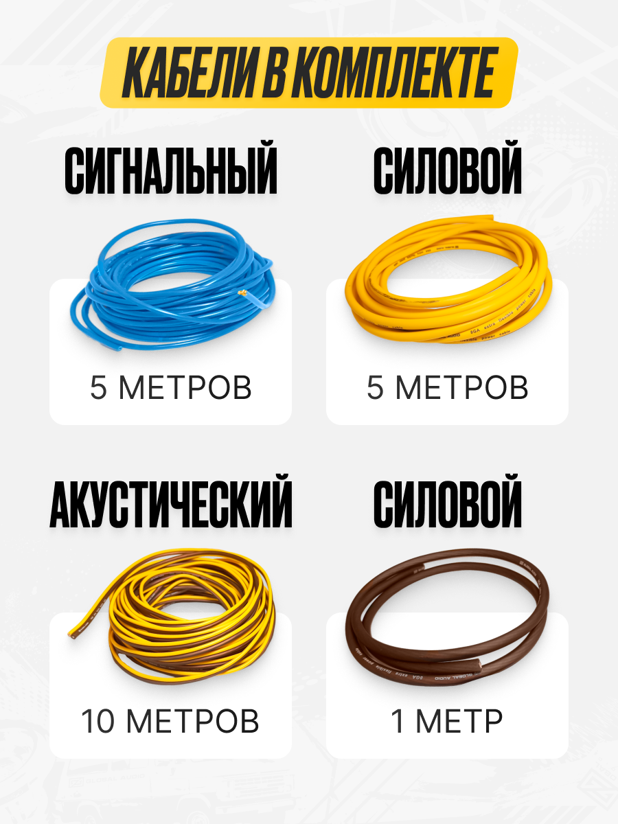 Набор для подключения сабвуфера и усилителя в машину Global Audio SW-28 /комплект кабелей для автомобильной акустики — фото 1