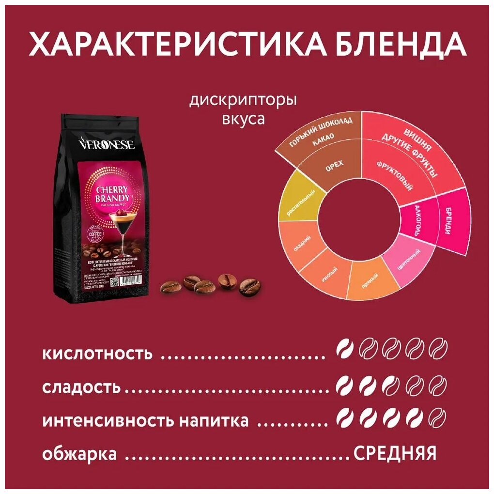 Кофе молотый Veronese с ароматом "CHERRY BRANDY", жареный, 200 гр. - фотография № 3