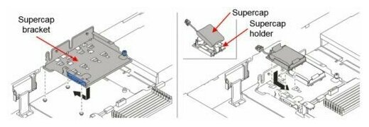 Адаптер Lenovo SR635/SR655 Supercap Installation Kit (4XH7A09847)