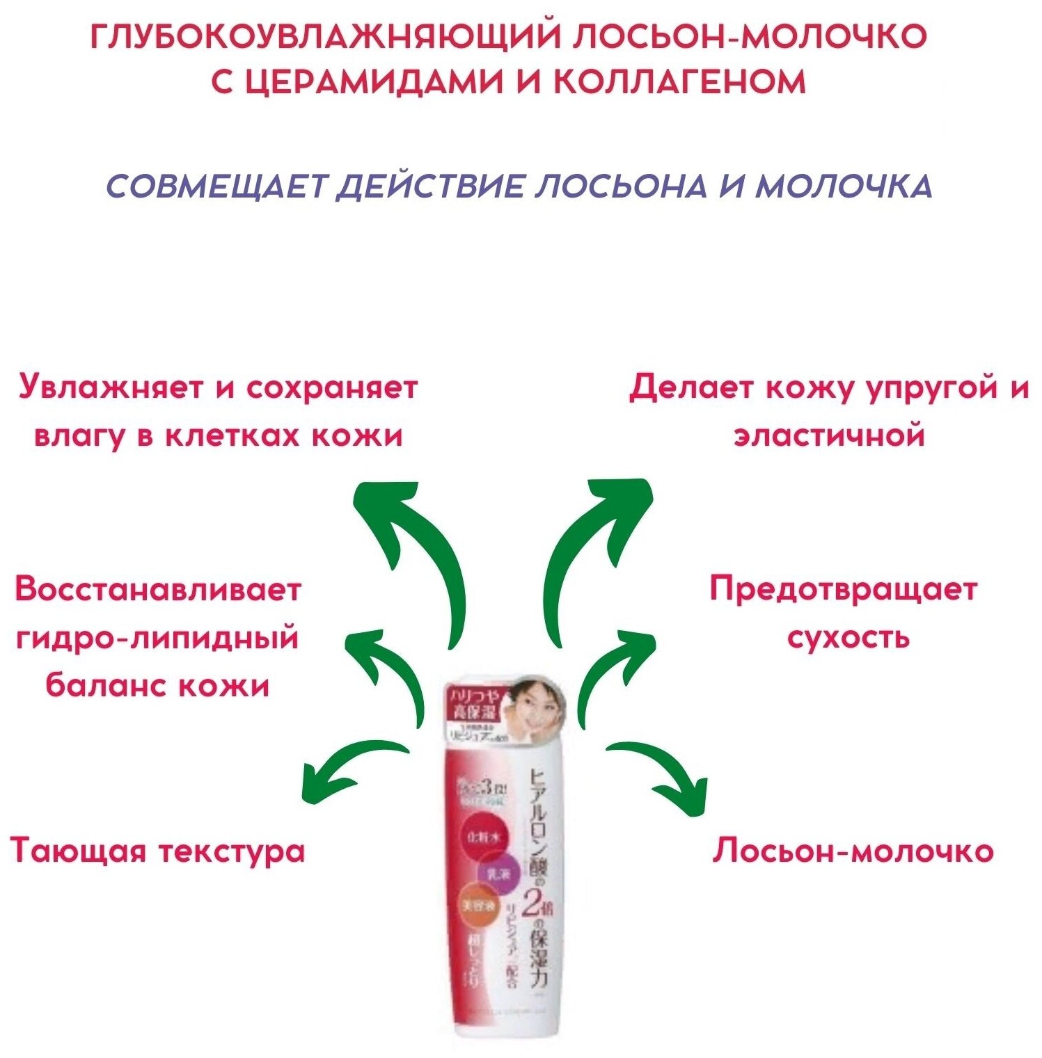 Meishoku Глубокоувлажняющий лосьон-молочко c церамидами и коллагеном 210 мл (Meishoku, ) - фото №2