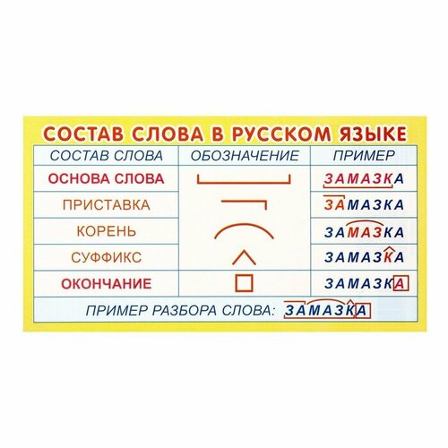 Карточка-шпаргалка Состав слова в русском языке 20х11 см 410₽