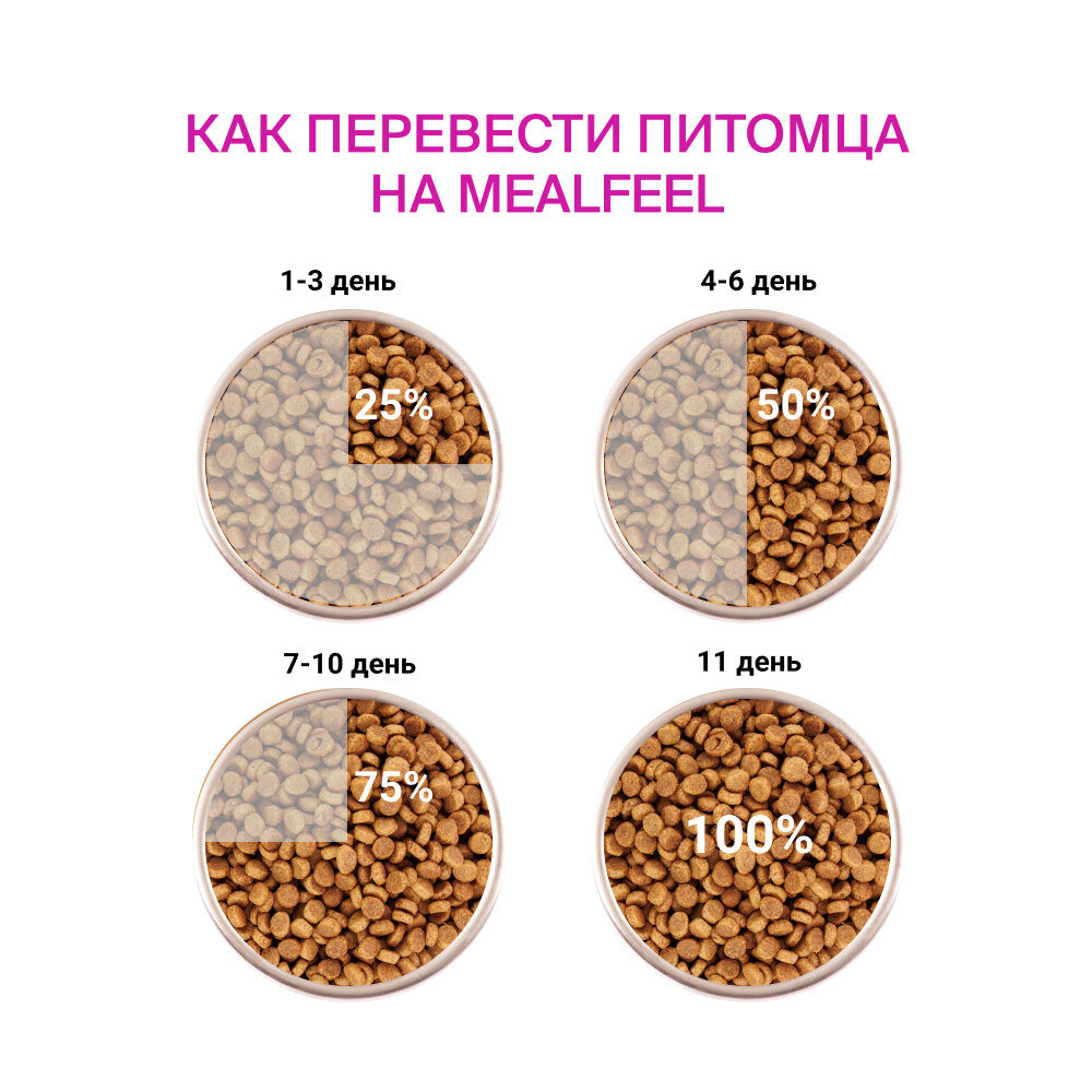 Mealfeel Functional Nutrition Kitten корм для котят до 12 месяцев, с курицей и индейкой, 1,5 кг - фотография № 9