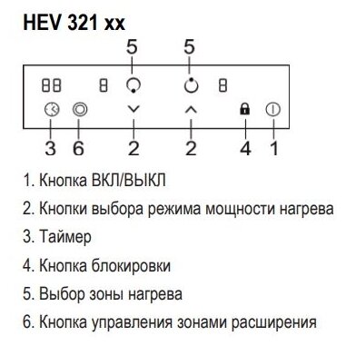 Встраиваемые варочные панели EVELUX HEV 321 B - фотография № 4