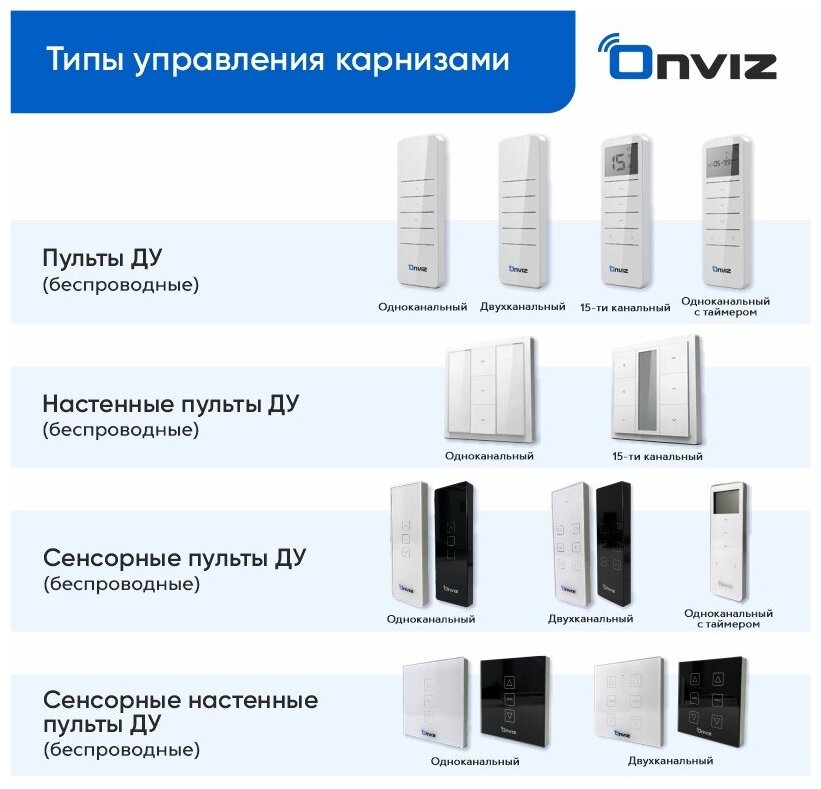 Бесшумный электрокарниз для римских штор Onviz - 200 см