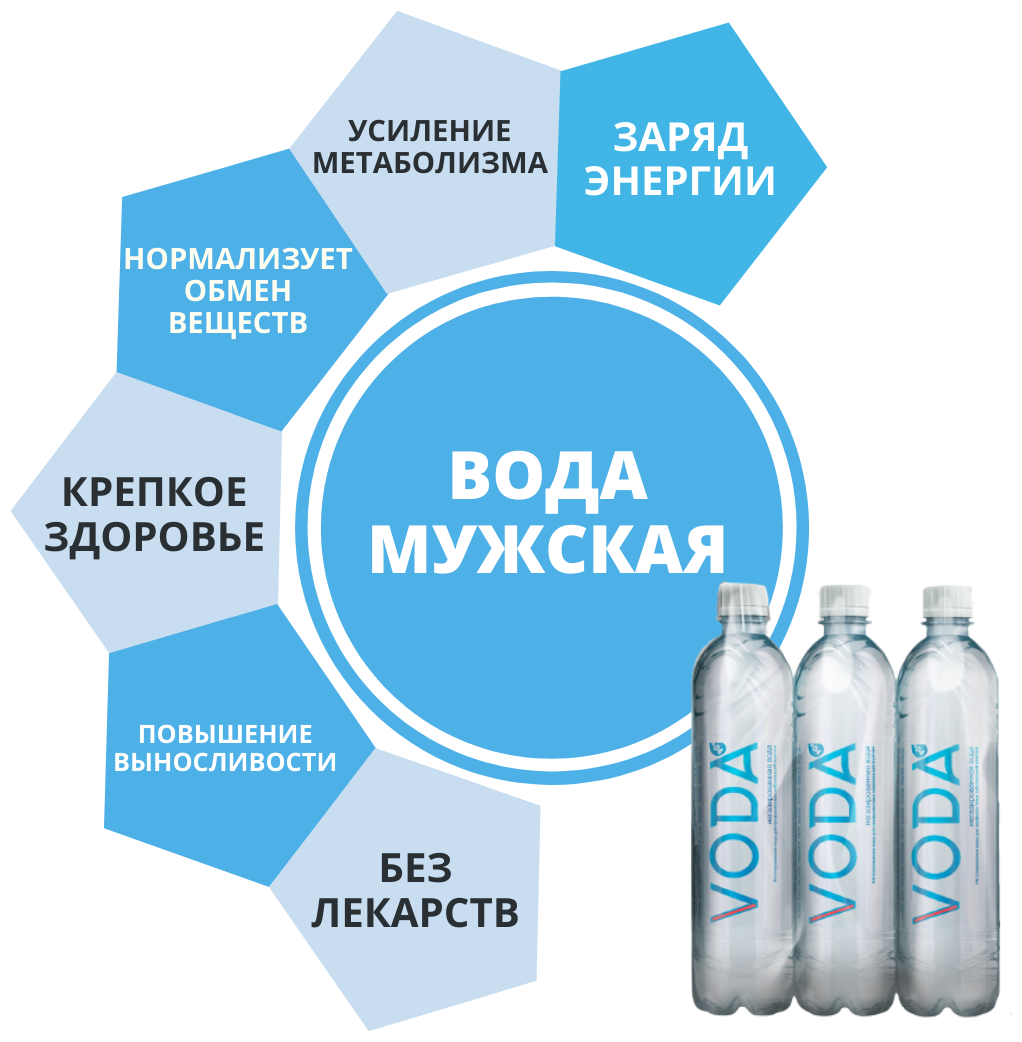 Вода питьевая, негазированная "Менталитет Добра" МД-04 Мужская, 12 шт х 0,6 л - фотография № 1