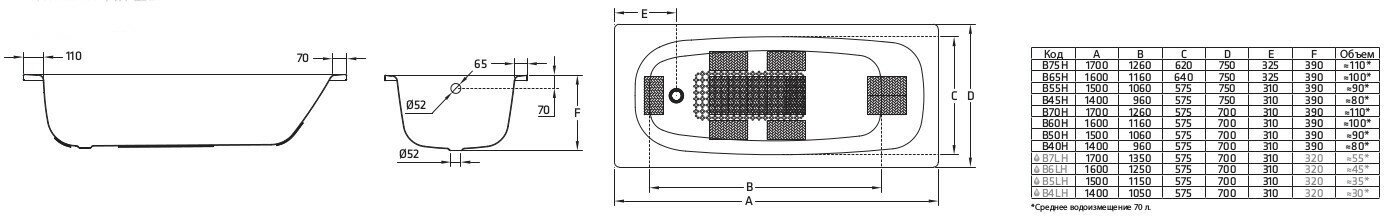 Стальная ванна BLB Universal B70H - фото №13