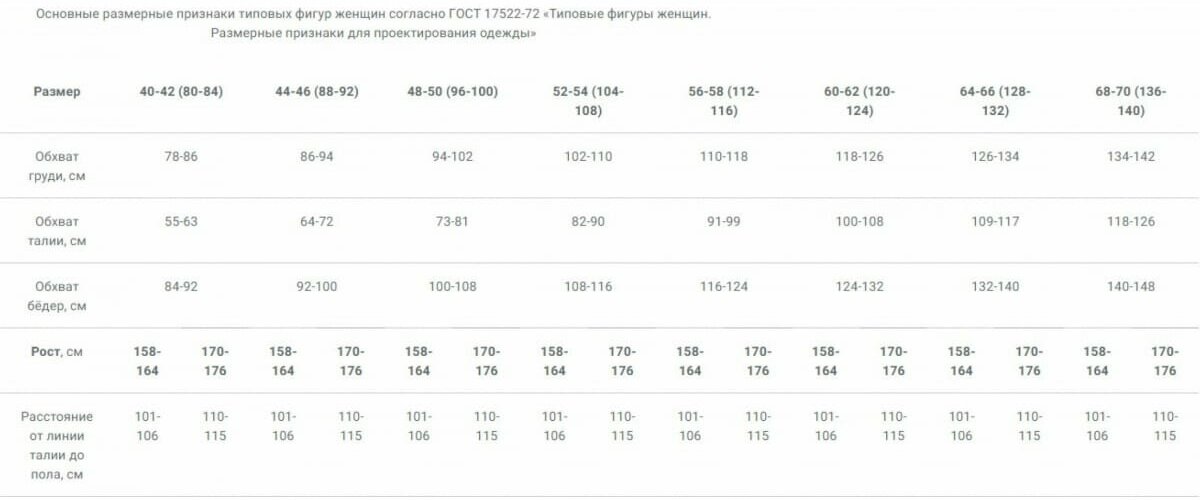 Факел Халат женский Симпл-001 (тк. Смесовая,120) MedLine, белый, 44; 87482333.002