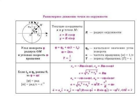 Все формулы по физике (Хребтов Владимир Александрович) - фото №7