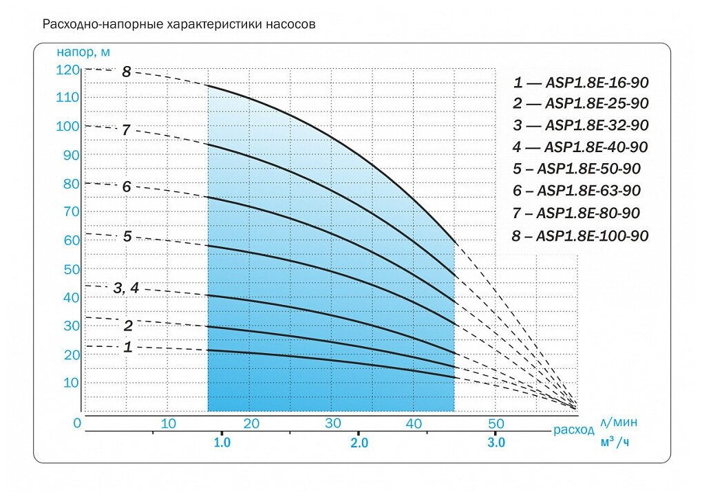 Насос скважинный AQUARIO ASP1.8E-100-90 - фотография № 12