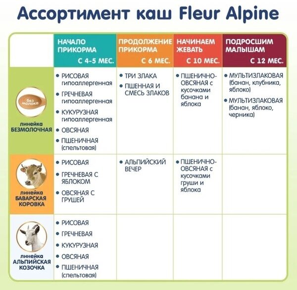 Каша Fleur Alpine, безмолочная кукурузная с пребиотиками 175 г - фото №13