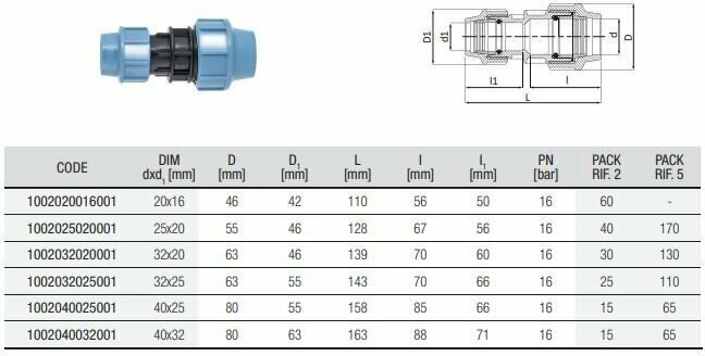 Фитинг Unidelta Муфта редукционная Unidelta 32х20