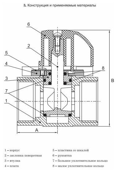 Трехходовойесительный клапан Tim BL3804 муфтовый (ВР) Ду 25 (1") Kvs 10