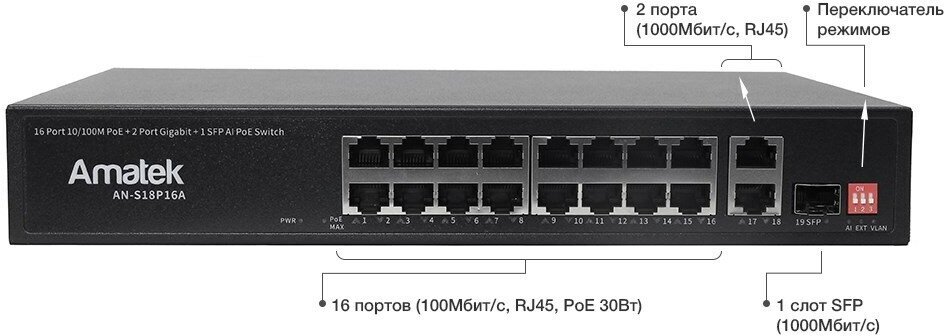 Коммутатор 19-портовый 100/1000 Мбит/с L2 коммутатор с PoE+ до 250Вт Amatek AN-S18P16A 7000794