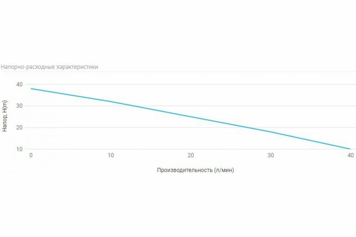 Насосная станция Unipump акваробот JS 100-24