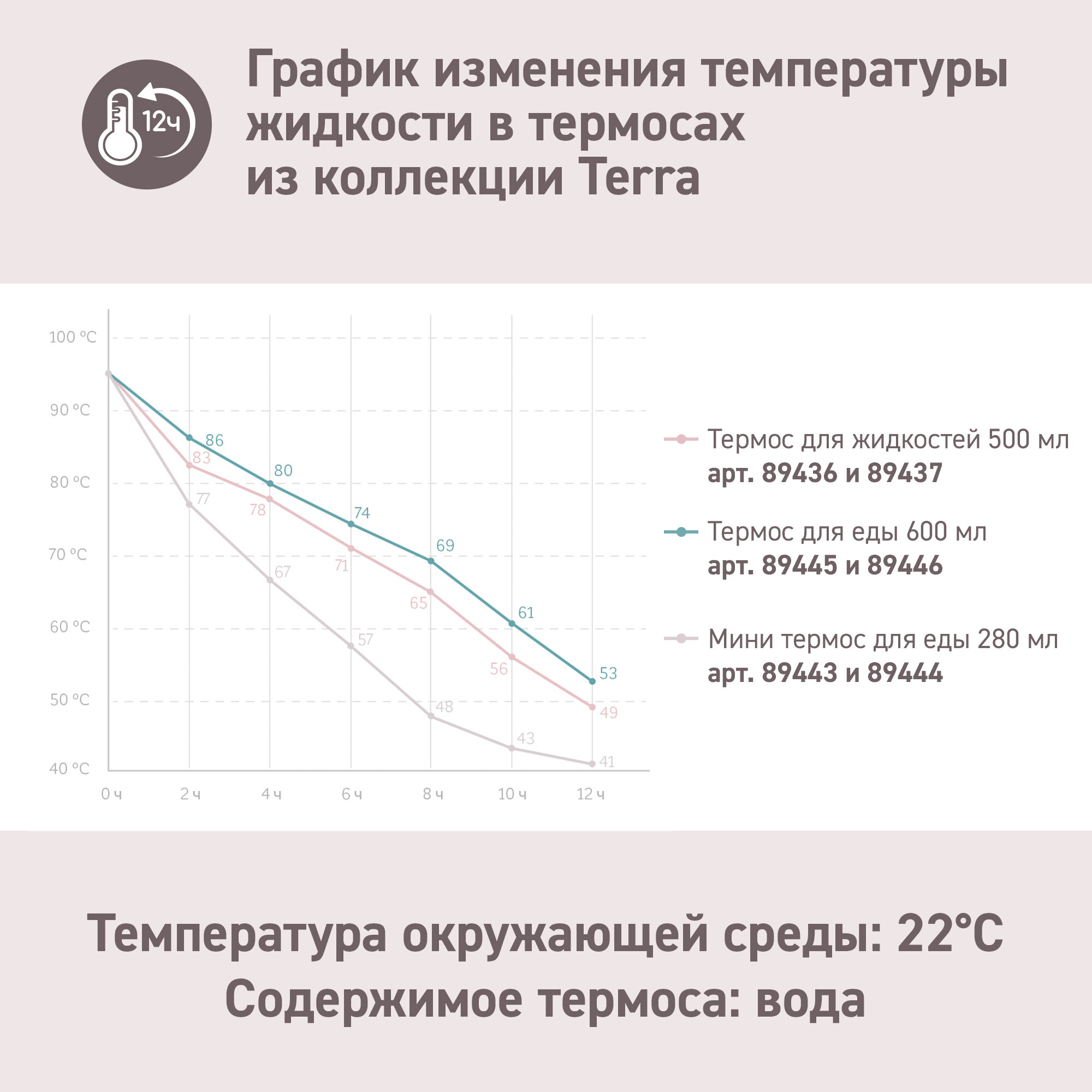 Детский термос для еды и жидкостей Terra Thermos Mini бирюзовый 280 мл - фотография № 9