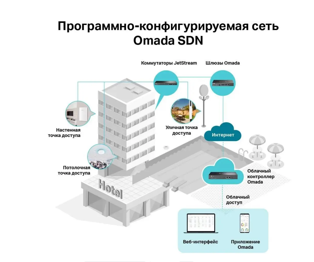 Точка доступа Wi Fi TP-LINK - фото №12