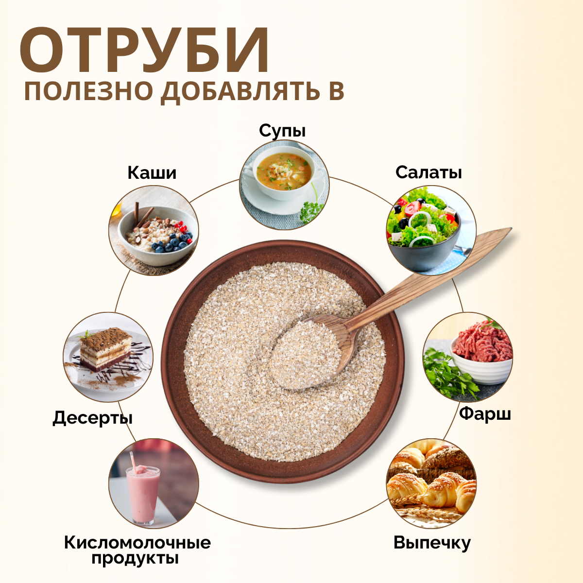 Изображение Отруби пшеничные, 1.8 кг Чуваши Хлеб, для похудения