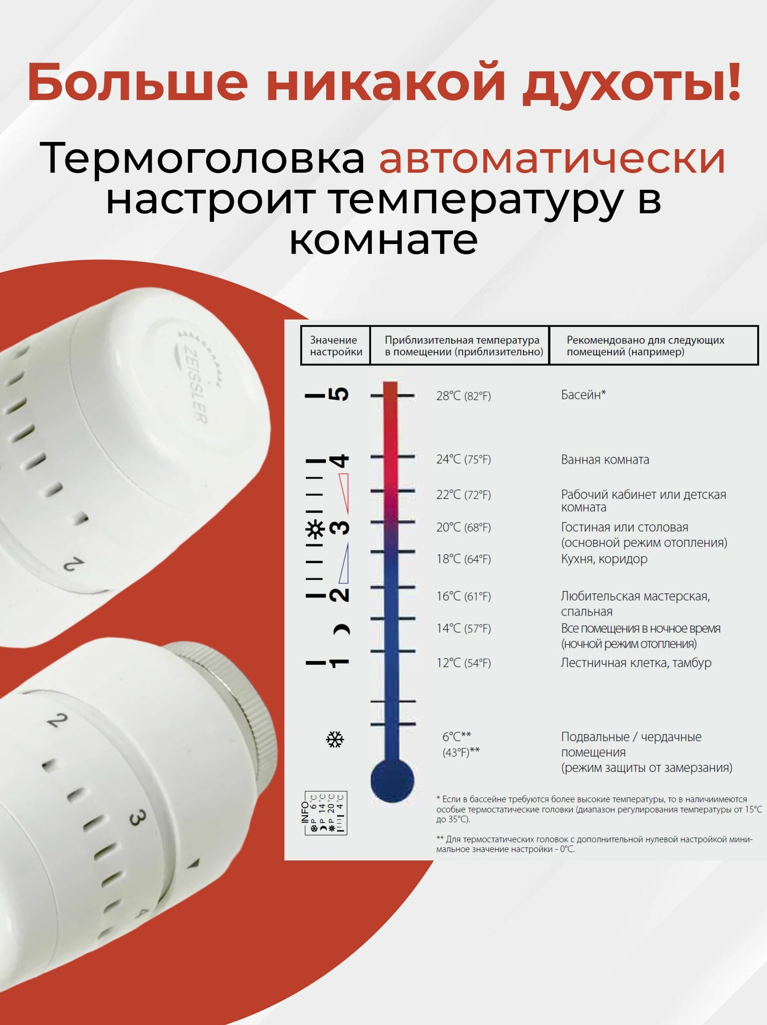 Термоголовка жидкостная Royal Thermo Design PRO М30х1,5 (белый) RATHDN13015WH