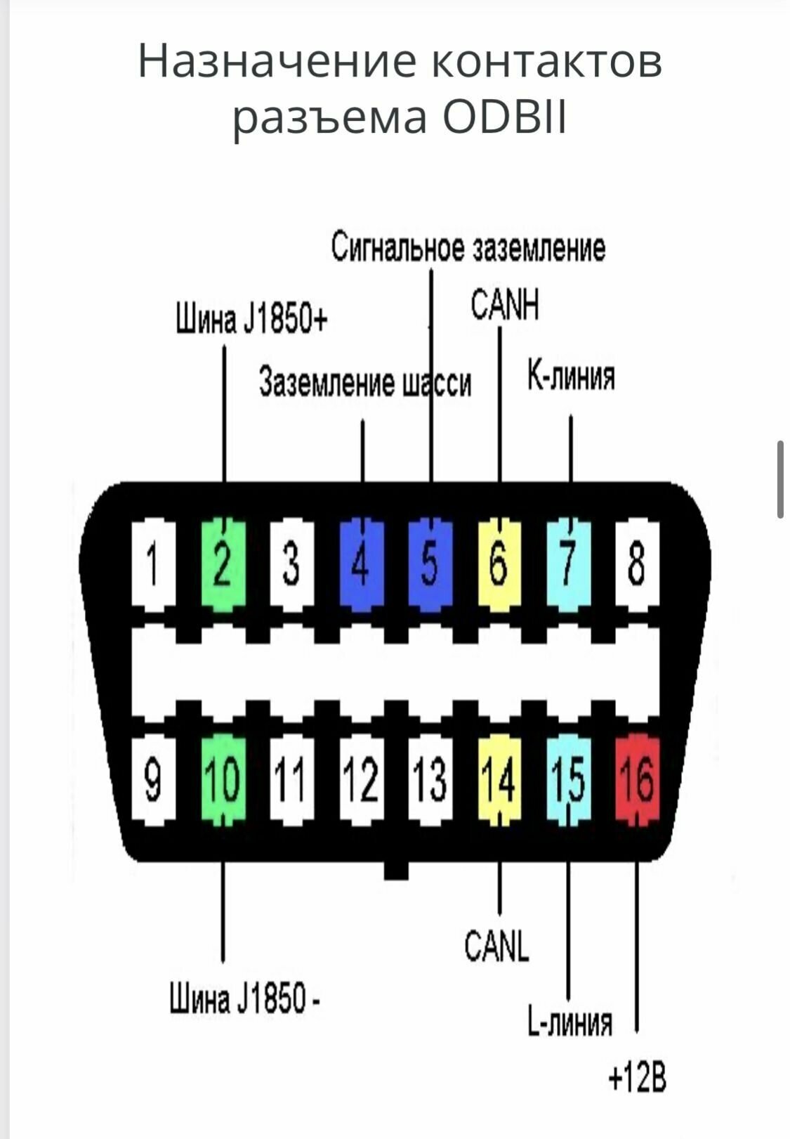 Универсальный Автомобильный Адаптер K-L Линии Для Диагностики Эбу ...