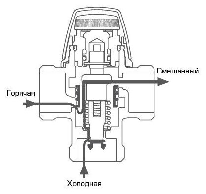 31100800 Термостатический смесительный клапан ESBE VTA321, 35-60C, Ду-20 внутр, Kvs-1.6 (0-06-2000,3110089)