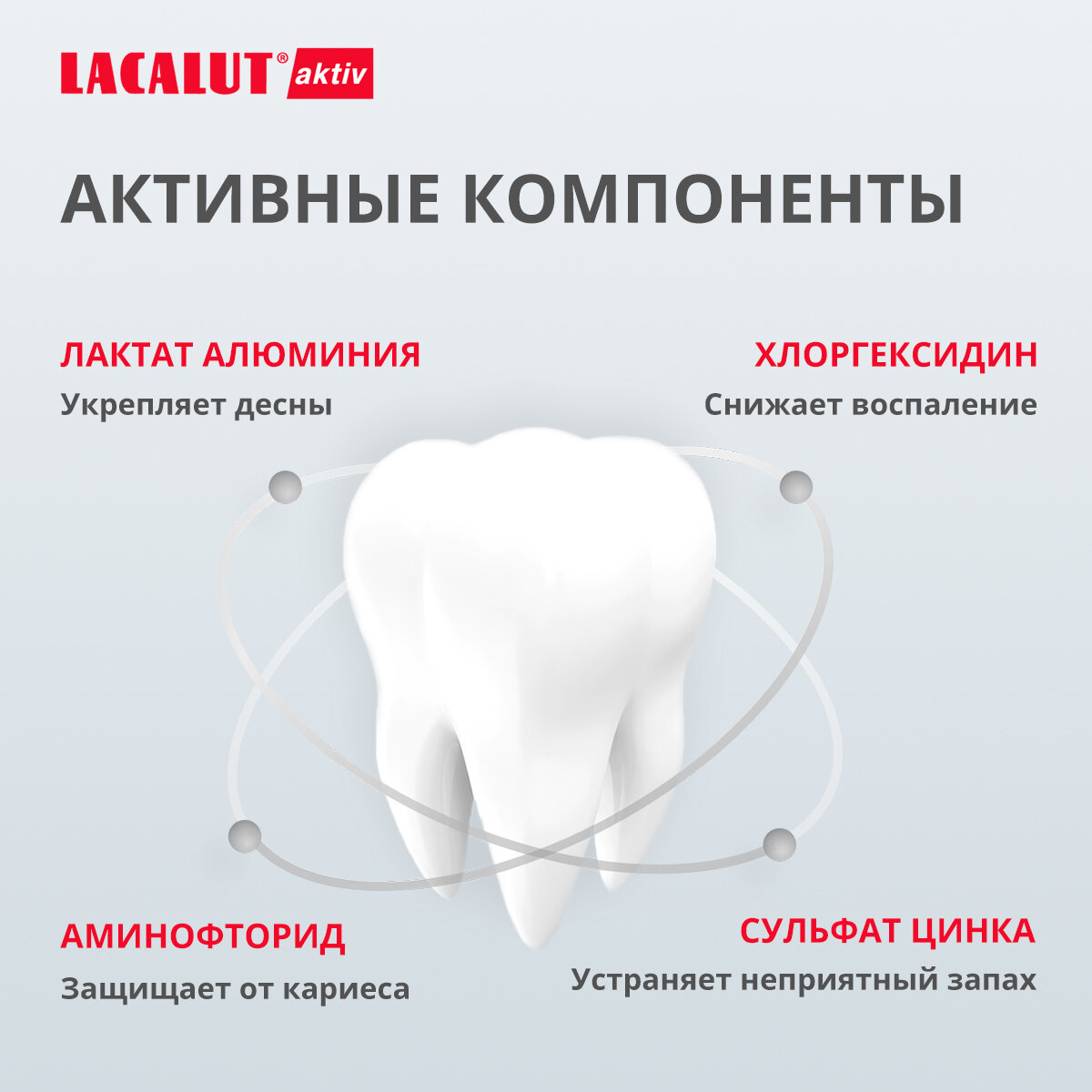 LACALUT® aktiv, ополаскиватель для полости рта, 300 мл