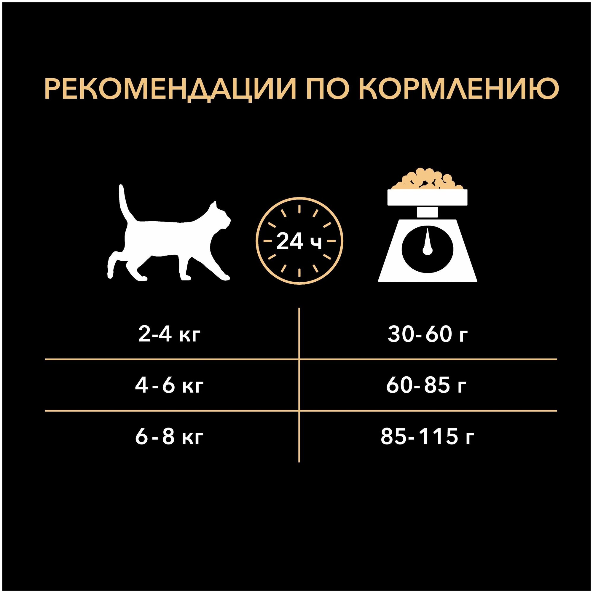 Сухой корм ProPlan для кошек с чувствительным пищеварением и привередливых к еде, индейка, 3кг Purina ProPlan - фото №8
